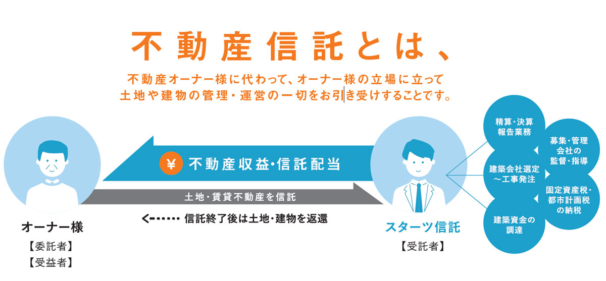 不動産信託とは?