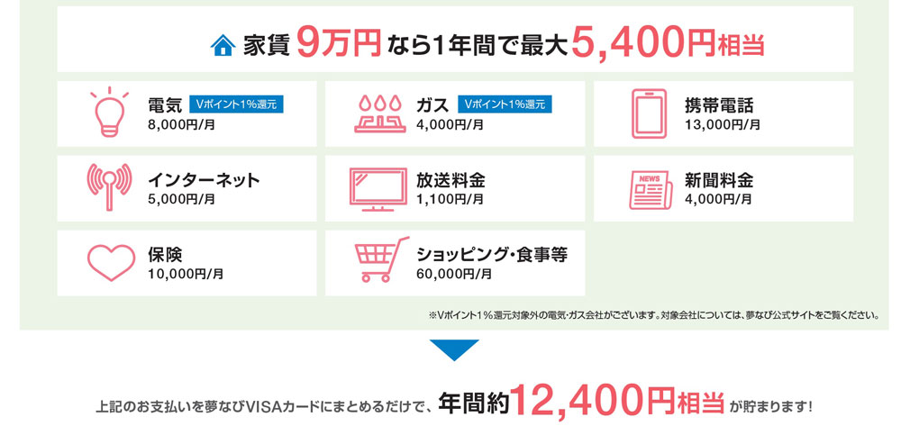 “夢なびポイントサービス