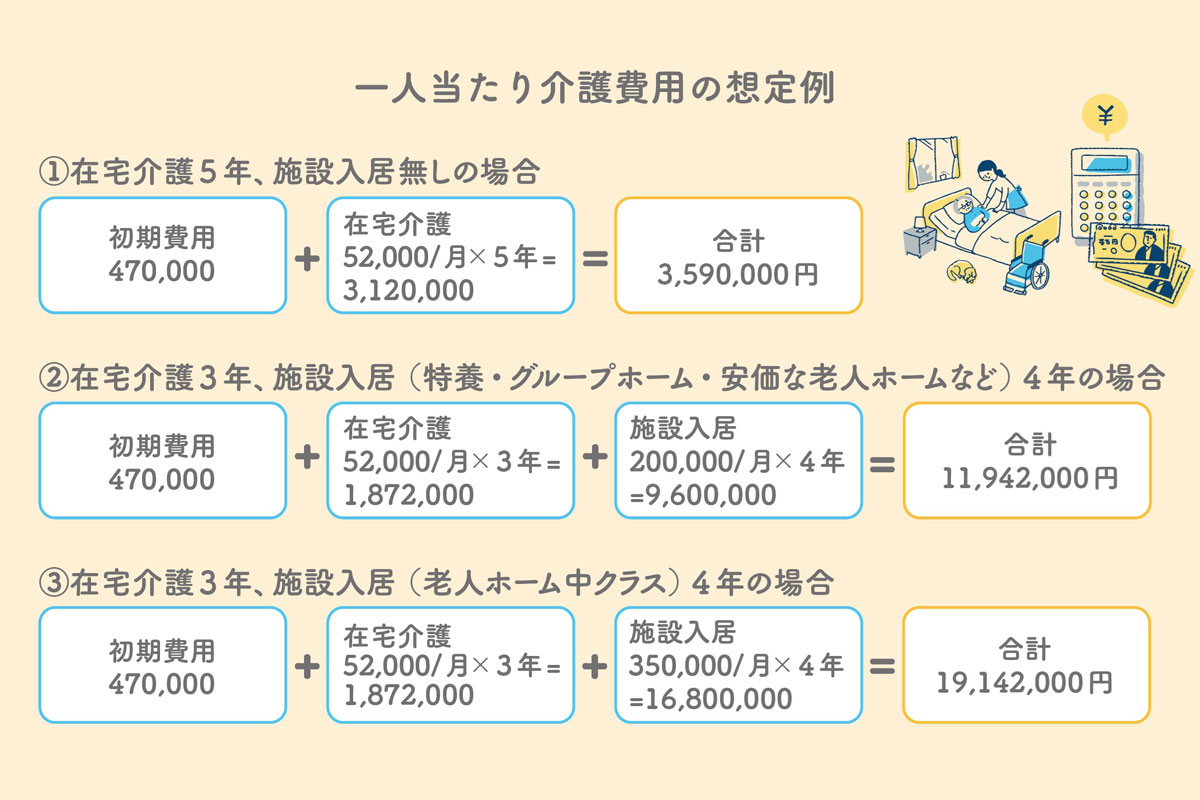 悩みは十人十色。複雑に絡み合う問題の解決をサポートイメージ02