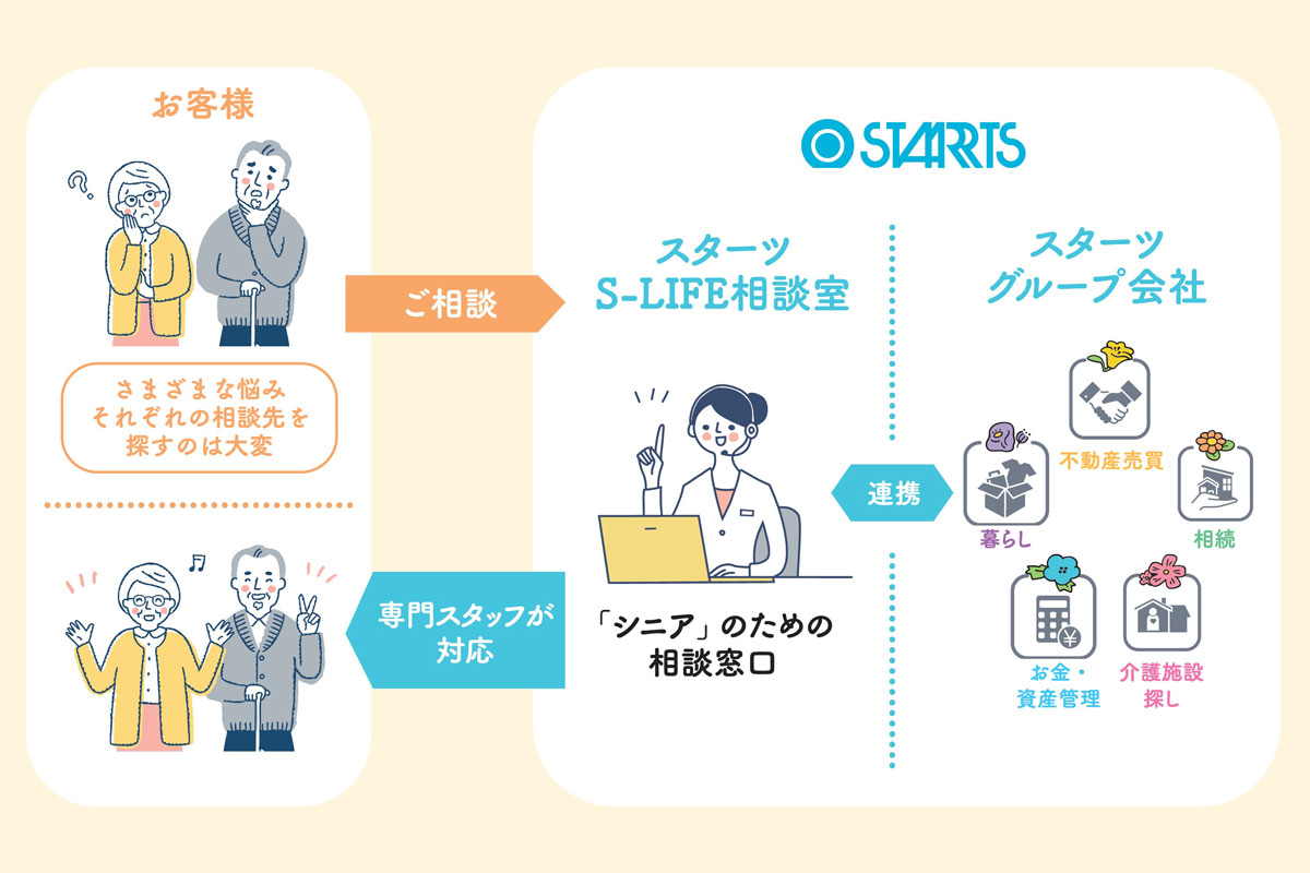 グループの総合力で切り拓く、オーダーメイドの解決策イメージ02