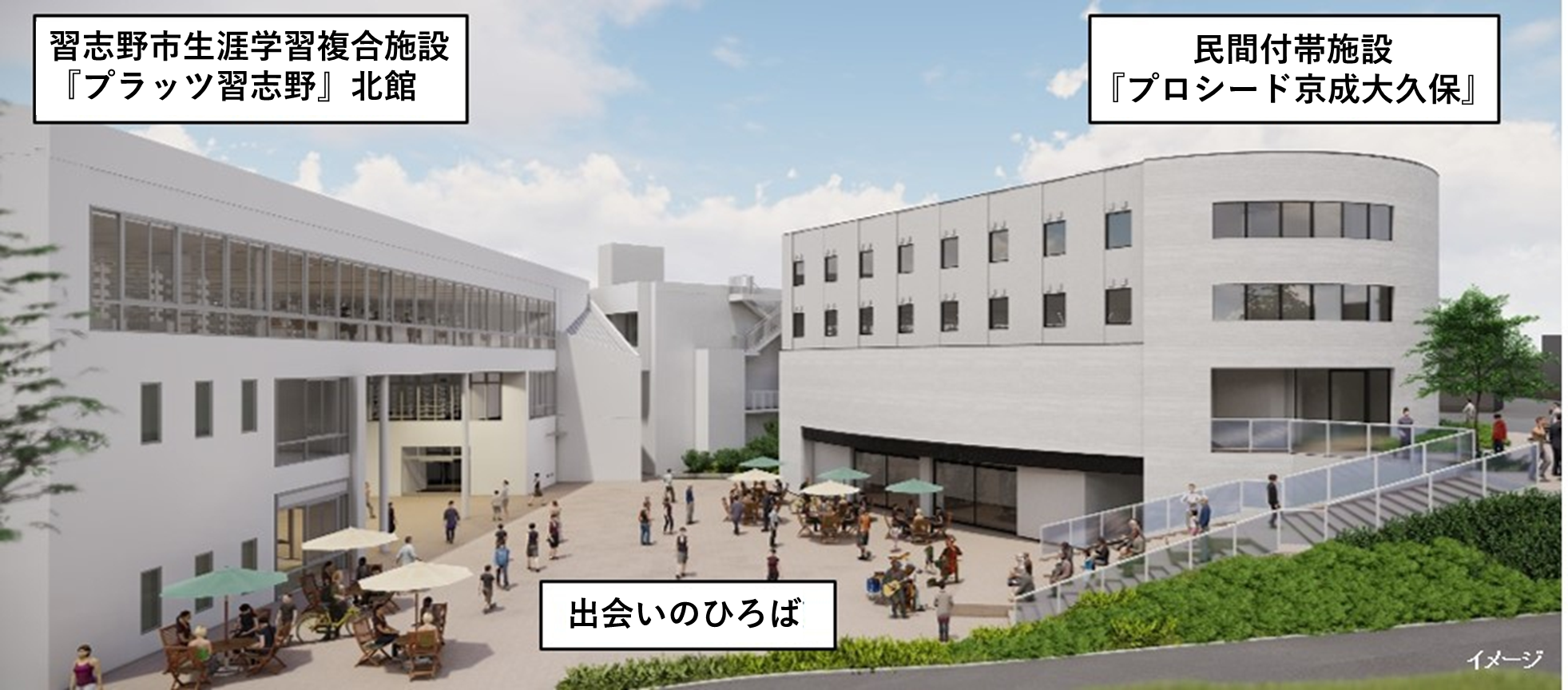 左側:生涯学習複合施設「プラッツ習志野」北館/右側:民間付帯施設「プロシード京成大久保」