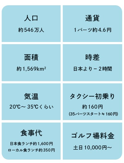 バンコクの基本情報
