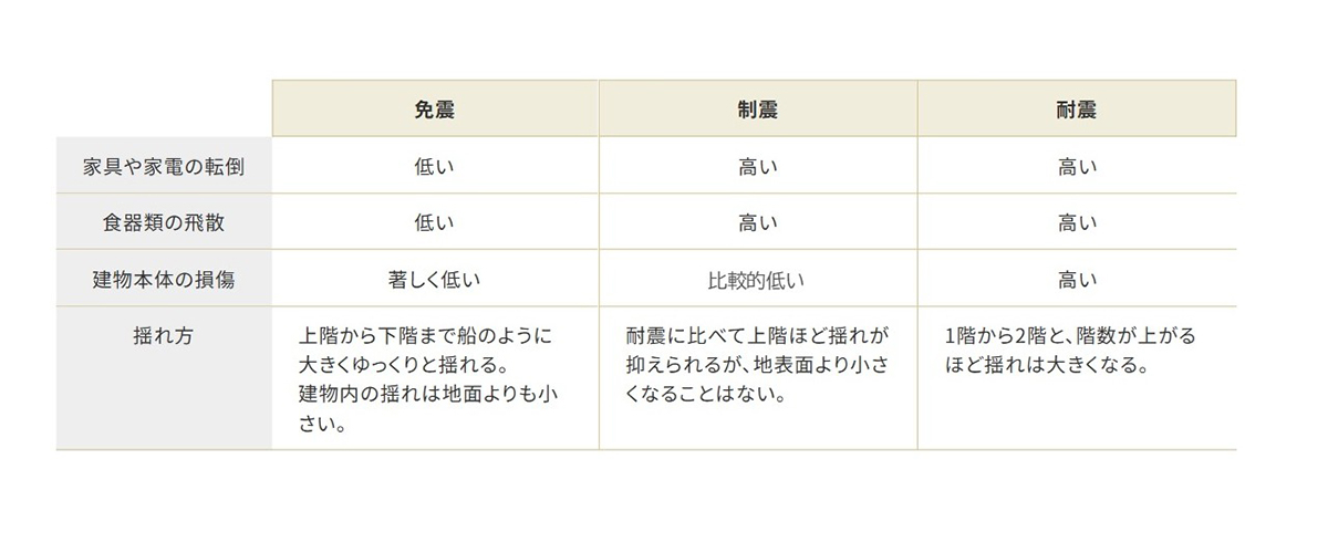 阪神・淡路大震災の光景が、免震技術の開発の原点②