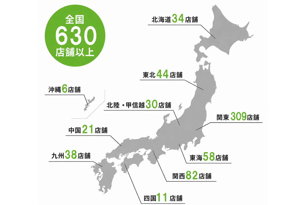 全国に広がるピタットハウスの店舗数は約630店舗（2026年3月末時点）