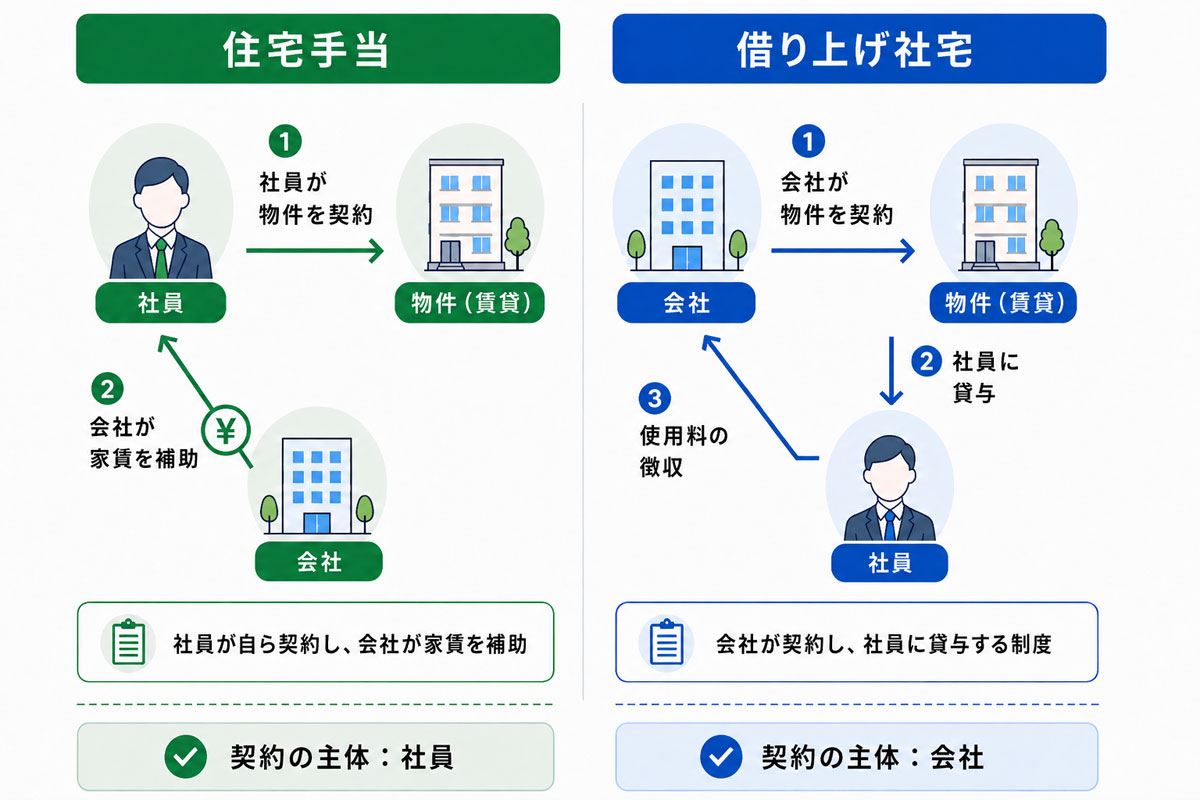 社宅手当と借り上げ社宅の違い