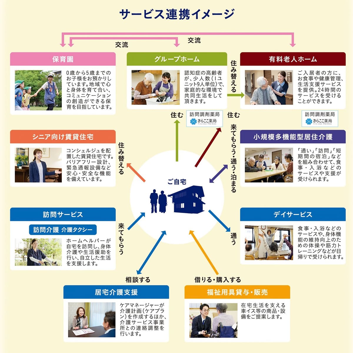 サービス連携イメージ