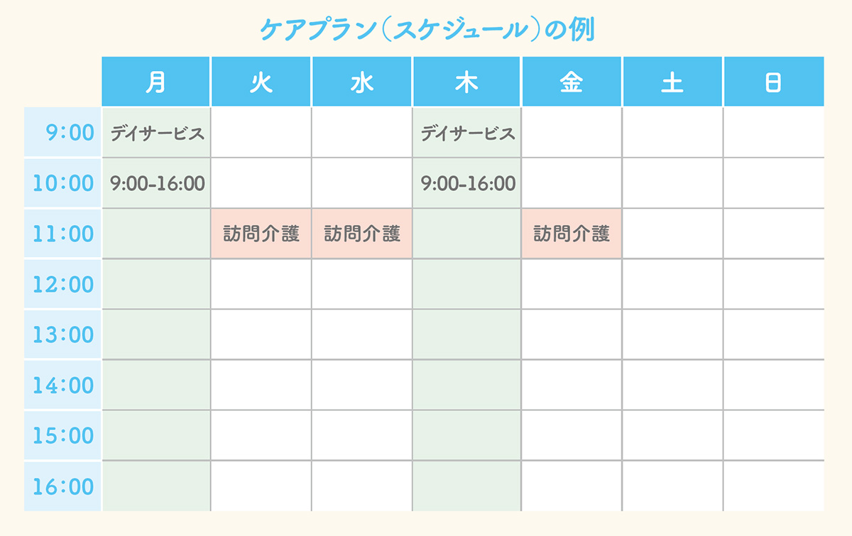 ケアプラン（スケジュール）の例