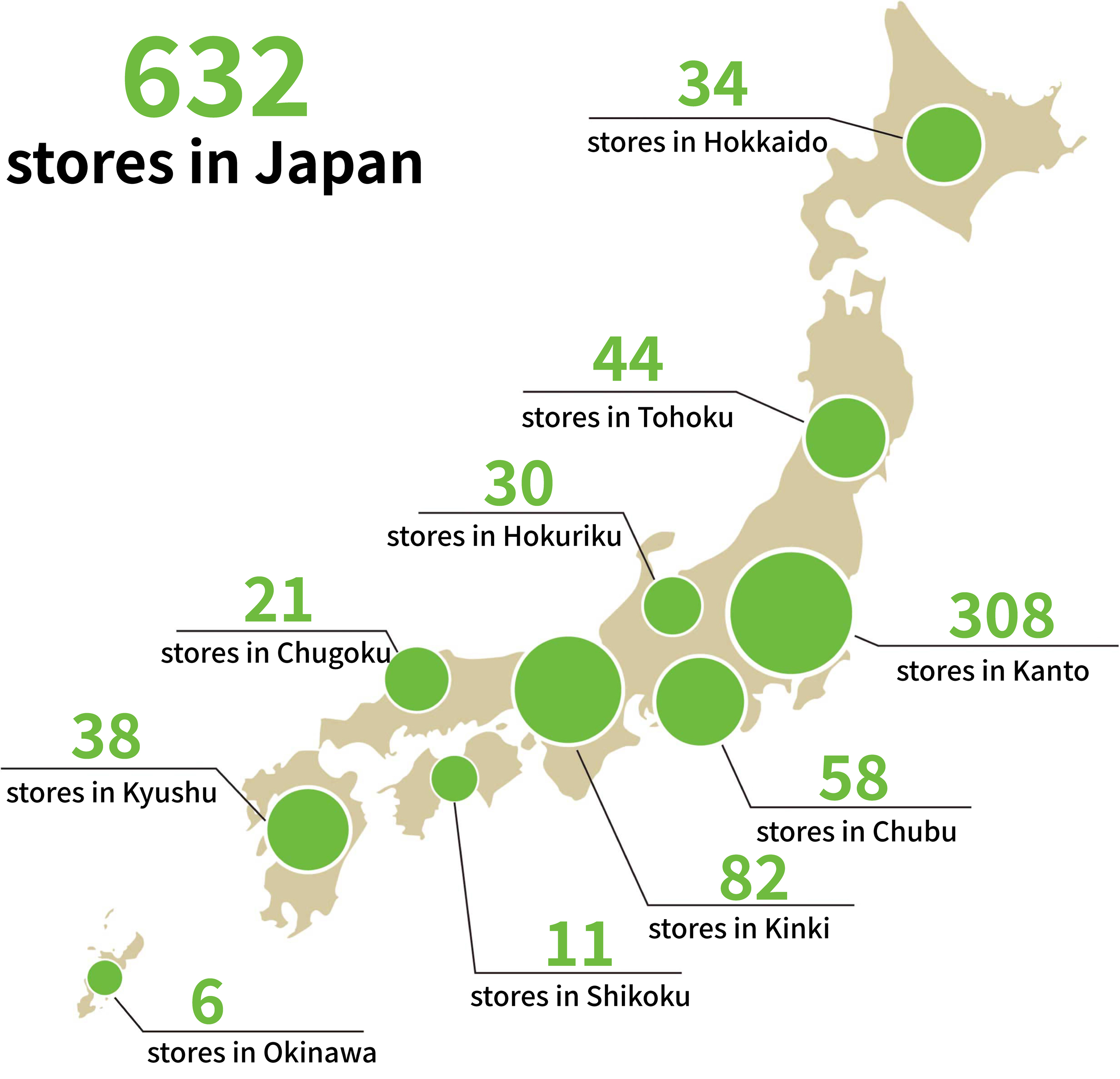 Number of Pitat House Stores
