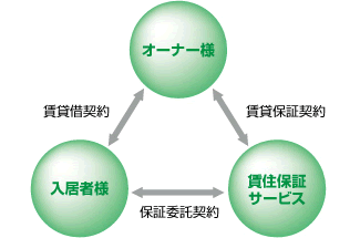 システム概要