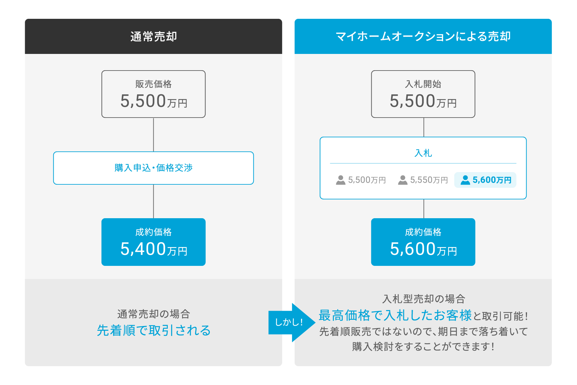 サービスの特徴