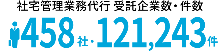 社宅管理業務代行 受託企業数・件数 450社、117,311件