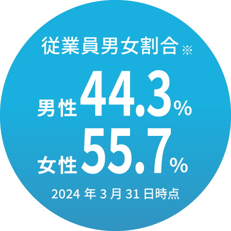 従業員男女比率 男性46% 女性54%