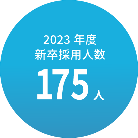 2023年度 新卒採用人数 175人