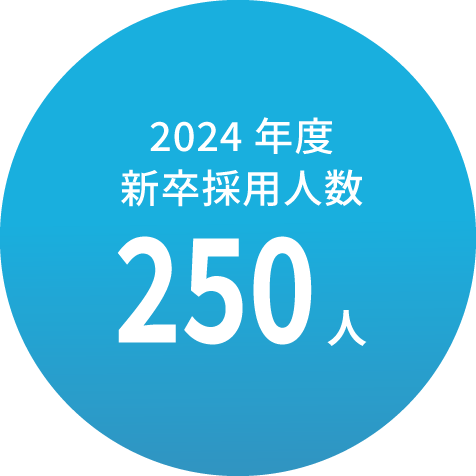 2023年度 新卒採用人数 175人