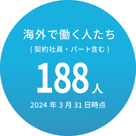 海外で働く人たち ※パート・契約社員含む 280人