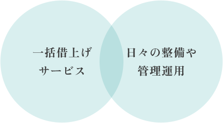 一括借上げサービス×日々の整備や管理運用