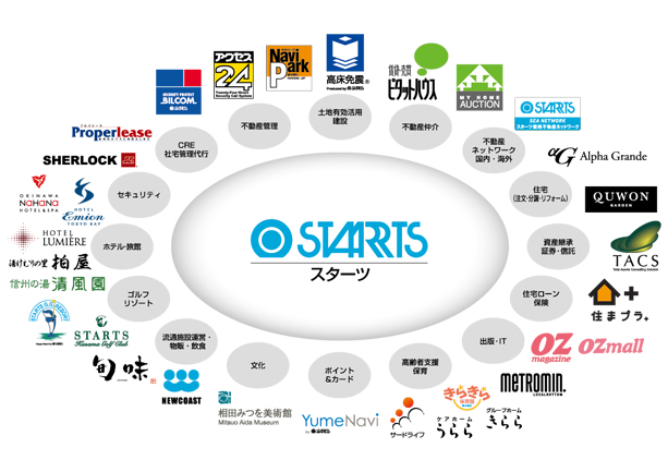 スターツグループ図