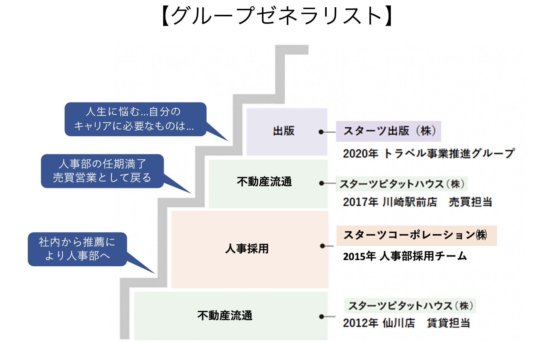 スターツ 株価
