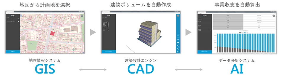 ARCHSIM（AIを活用した建築事業計画サービス）