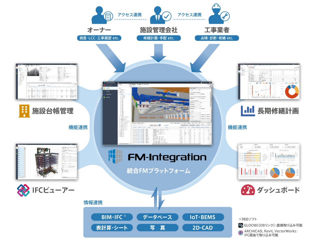 地図データベースと設計エンジンを連携させた、賃貸住宅の「建築計画システム」