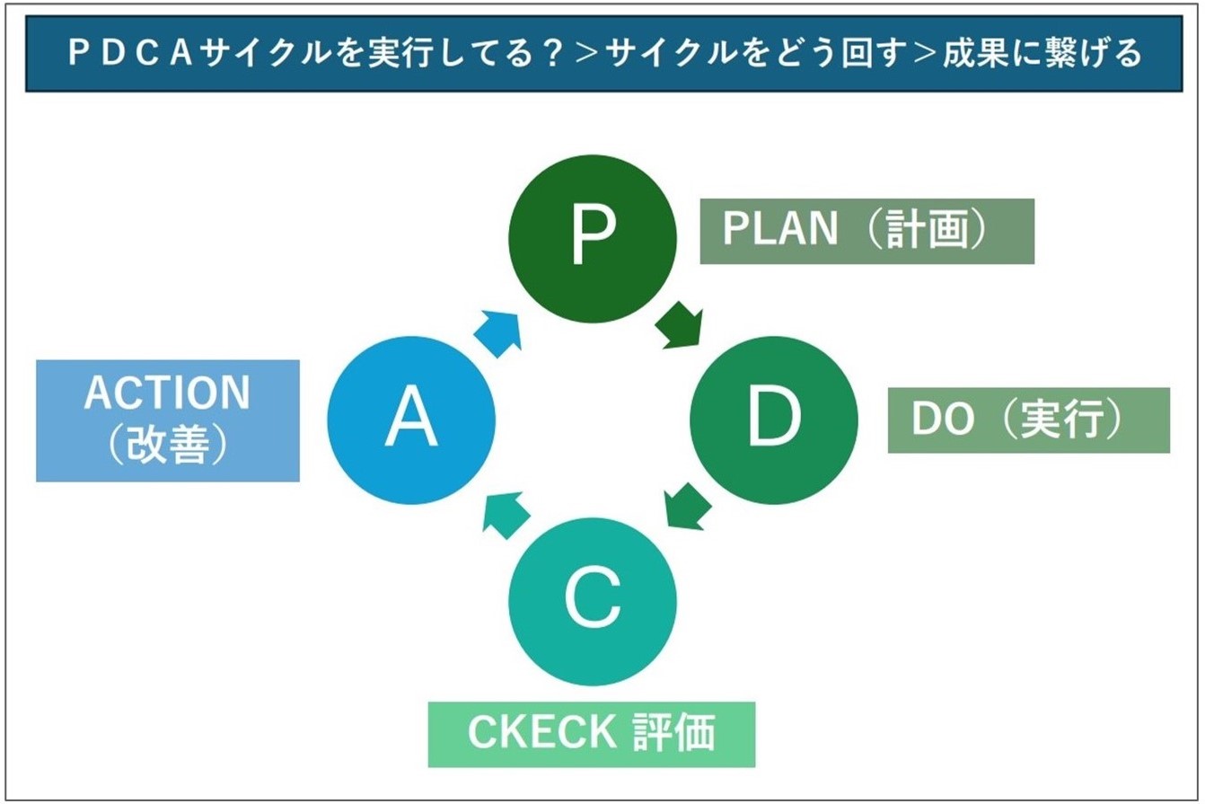 PDCAサイクル