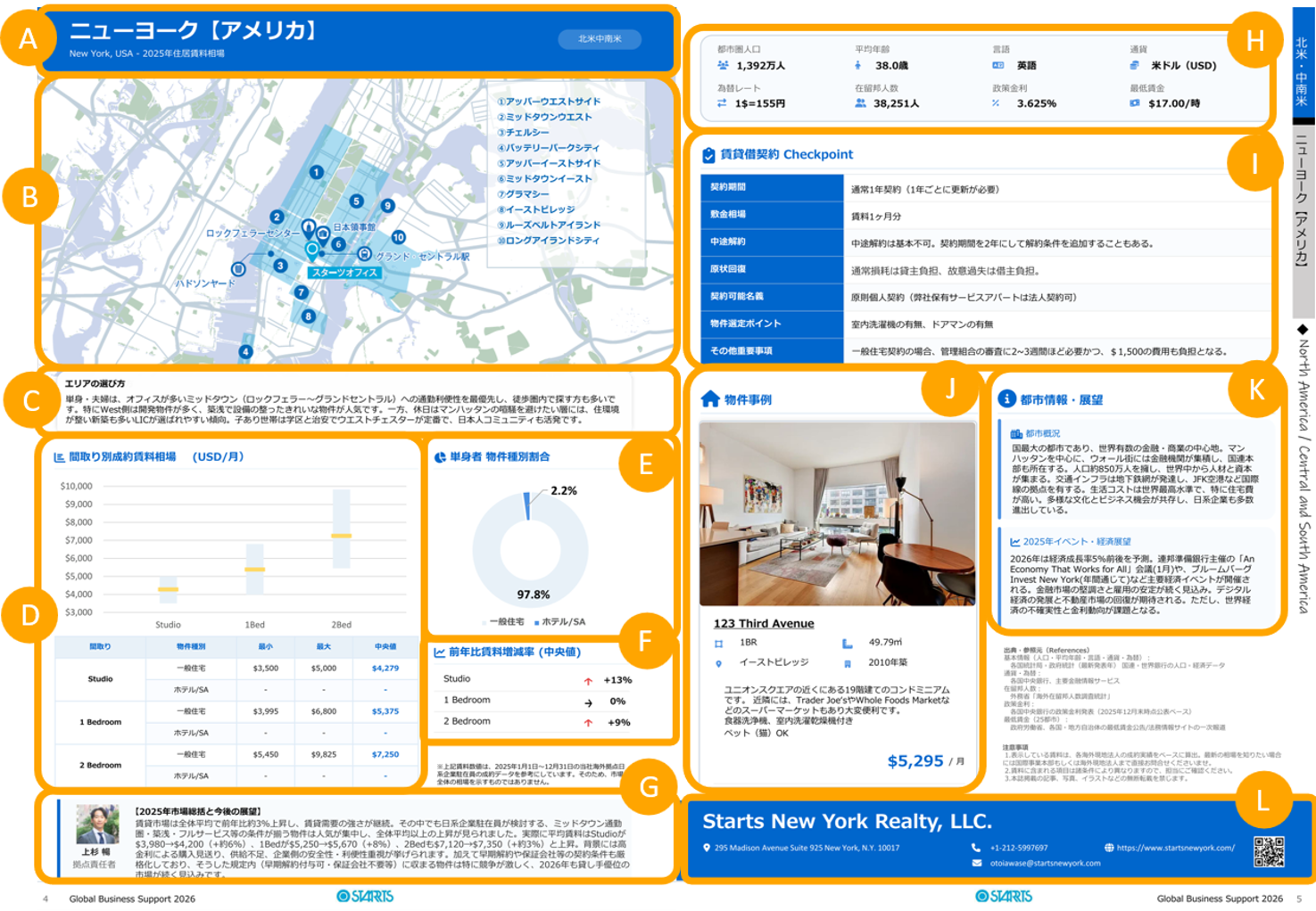 Global Business Support 住宅版 2026 の凡例