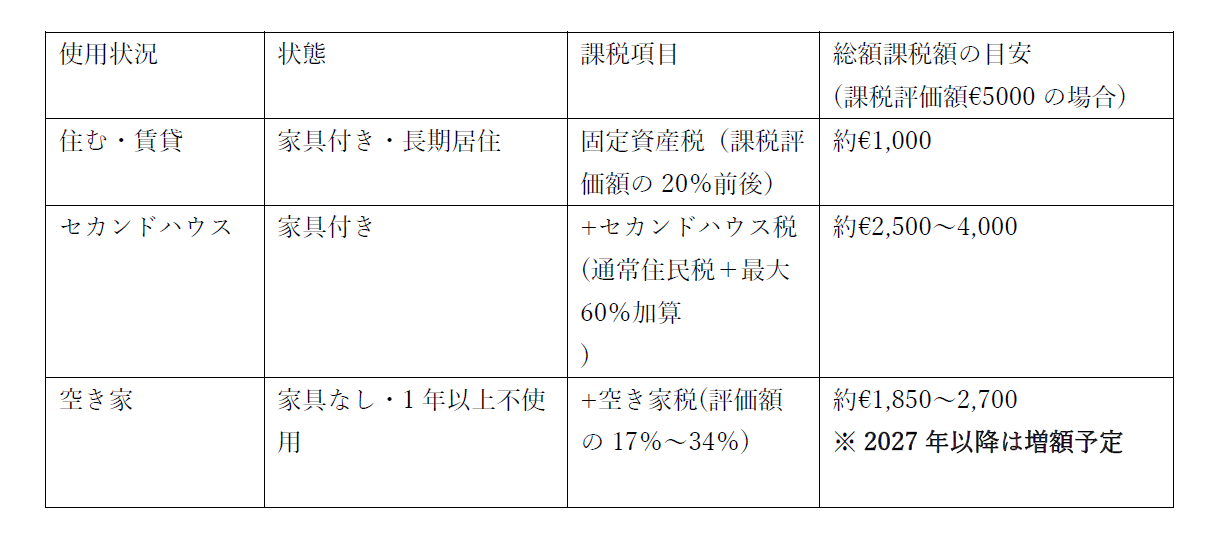 パリ不動産の築年数