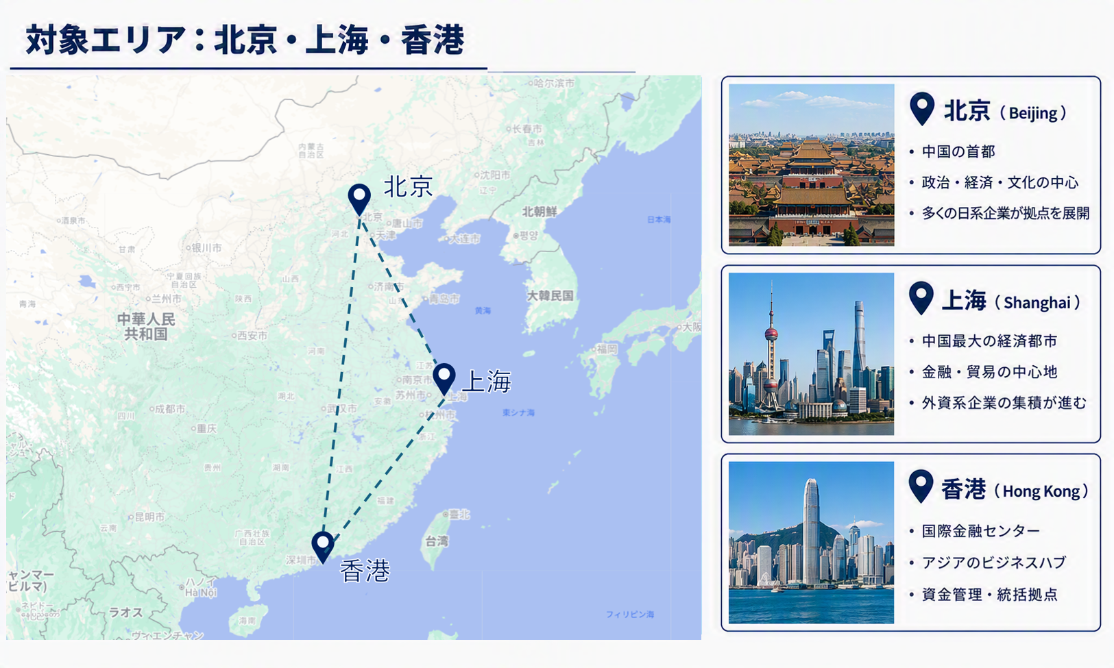 中国における資産再編プロジェクトの対象エリア。北京・上海・香港の3都市を拠点とした連携体制を示した地図
