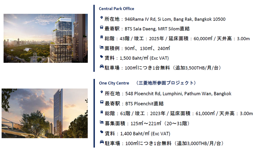 バンコクＡグレードオフィス