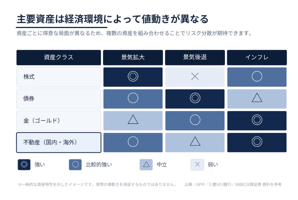 資産のヒートマップ