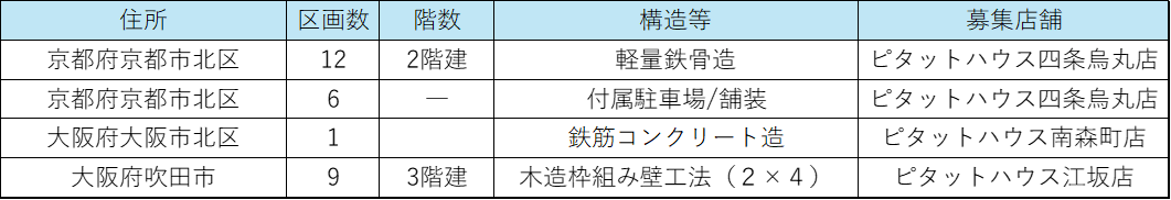 管理受託25.11掲載