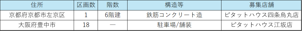 管理受託25.10掲載