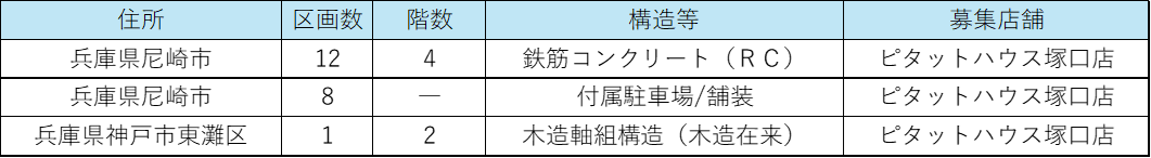 管理受託26.3掲載