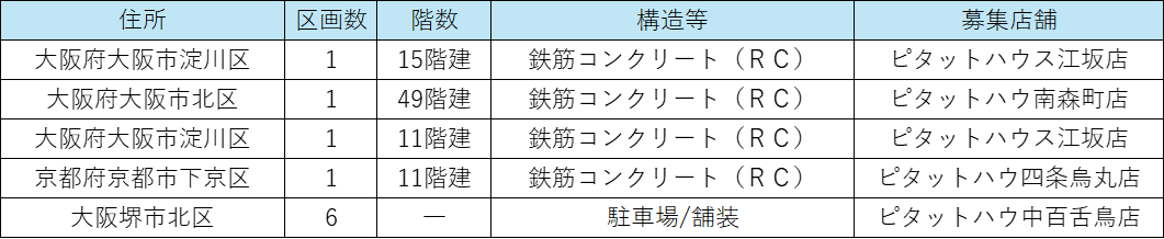 管理受託26.4掲載