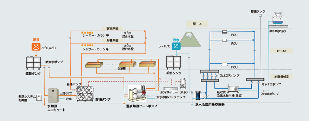 システム概要