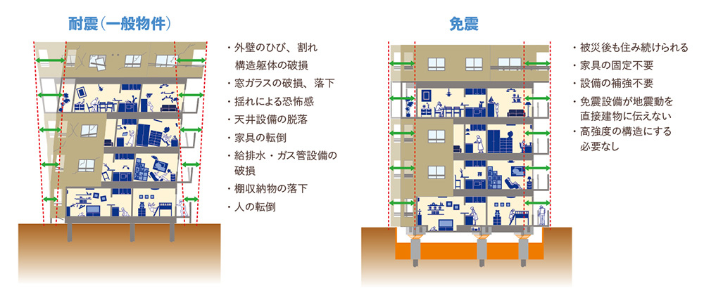 命を守る技術、免震構造とは？