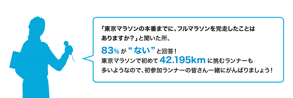 「東京マラソンの本番までに、フルマラソンを完走したことはありますか？」と聞いた所、83%が“ない”と回答！ 東京マラソンで初めて42.195kmに挑むランナーも多いようなので、初参加ランナーの皆さん一緒にがんばりましょう！